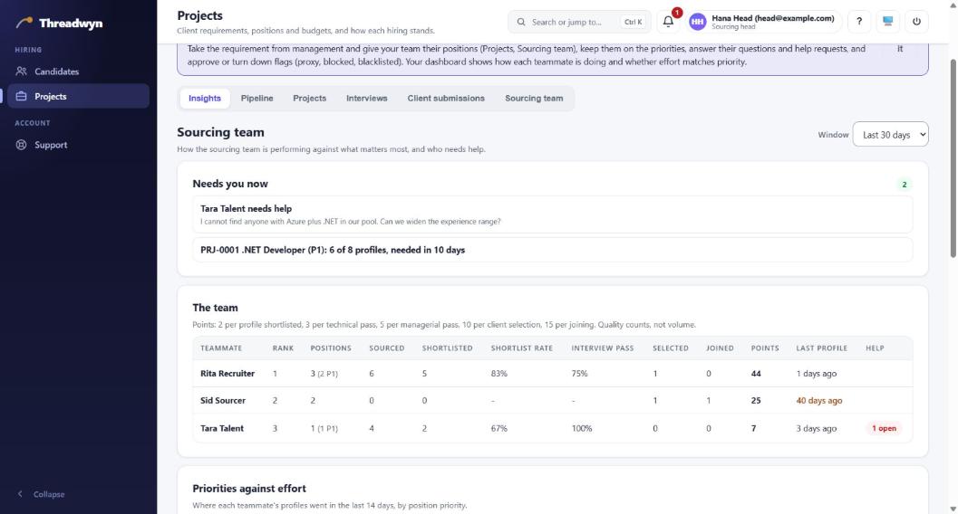 Sourcing team dashboard